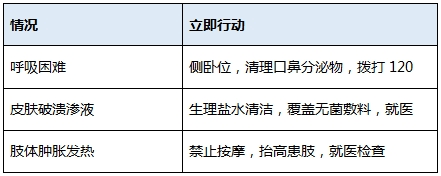 【汤医科普】别让卧床‘躺’出大难点！三大隐形杀手防护指南