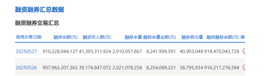 е43.58Ԫ