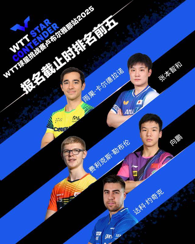 向鹏世界排名升至第八，WTT卢布尔雅那站迎战强敌