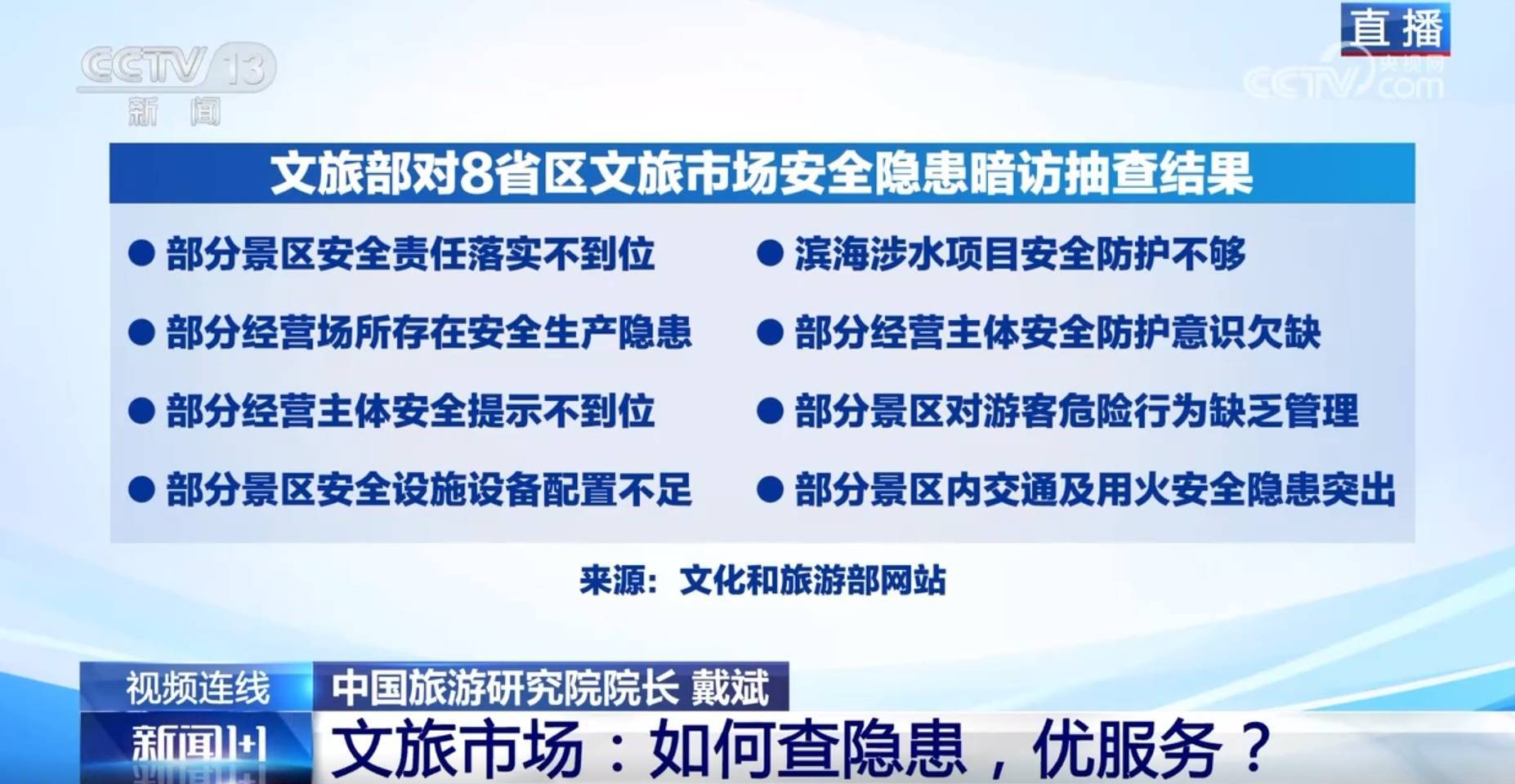 文旅部暗访揭示安全痛点 旅游高峰如何筑牢防线？