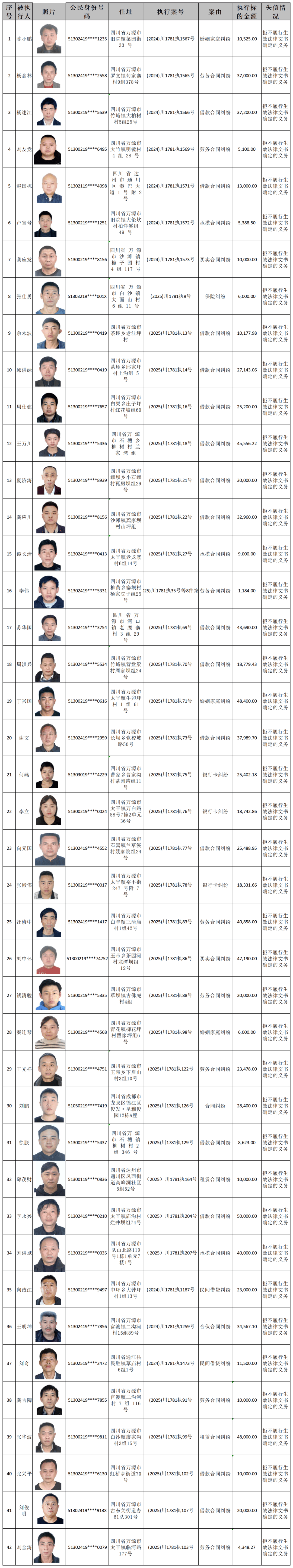 公开曝光!42名失信被执行人名单公布
