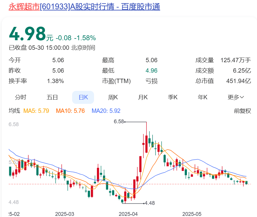 永辉超市及其董事长被限制高消费，“因拖欠搬运费等共37万元”！公司最新回应：已付款，“限消令”已解除！原告：没收到钱