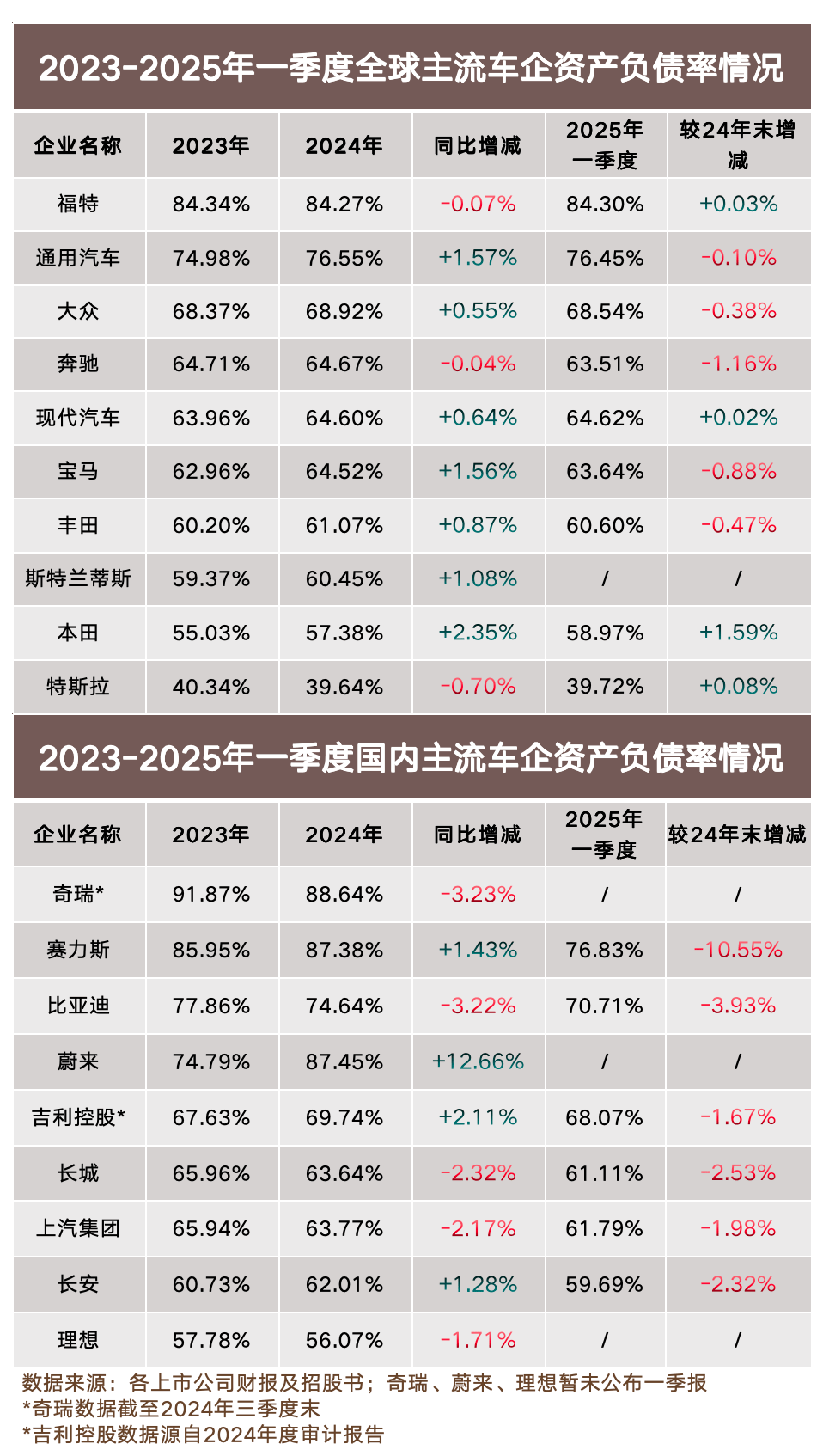 谣言破碎者！大比拍了“汽车圈子中的埃弗格兰