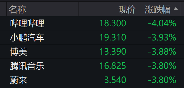 特朗普突发，又加关税！美股巨震！