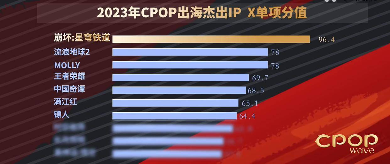 cangtiol建立了一个新的行业范式，以供国内游戏出