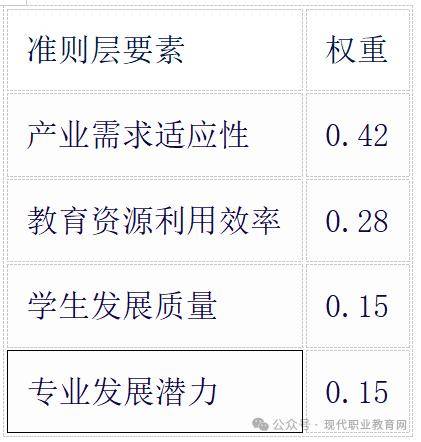 AHP可以不用专家打分吗=ahp法专家打分怎么算平均分