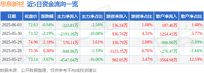 clash免费配置文件url