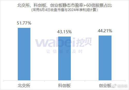 北交所上市公司的估值与流动性大幅提升: 迎来加速扩容机遇