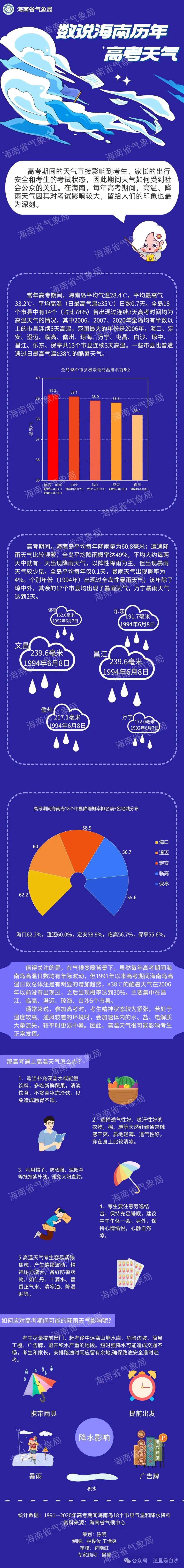 海南天气怎么样