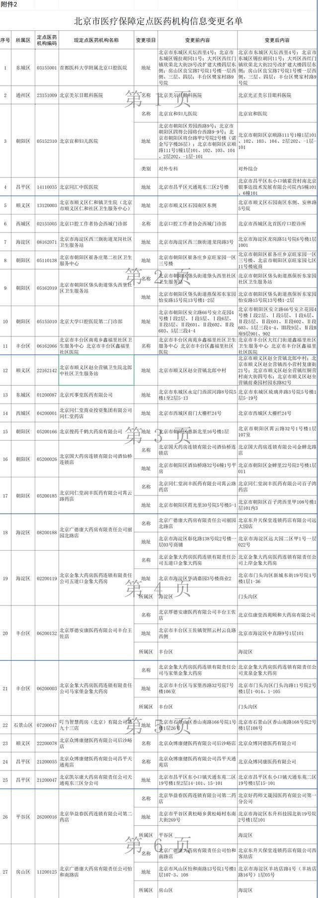 北京地壇醫院、協助就診號販子聯系方式_辦法多,價格不貴的簡單介紹