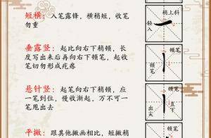 死磕这6页，新手一篇看懂硬笔基础笔画！_回锋_转折_收笔