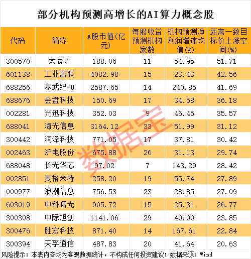 基建股票龙头股=电力基建股票龙头股