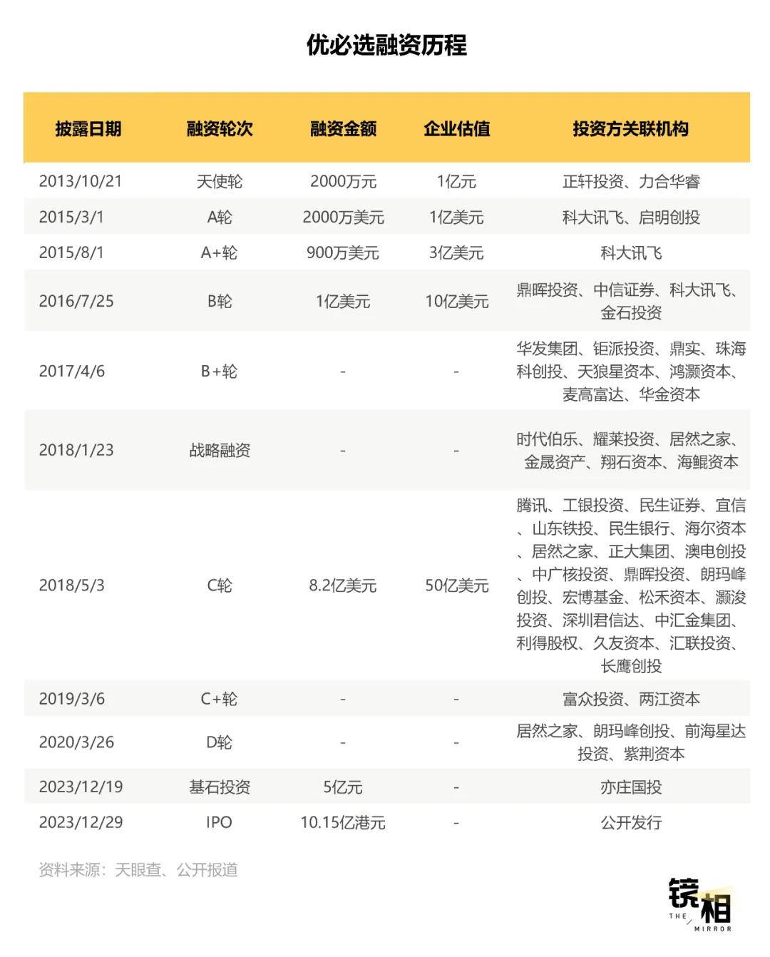 明星机器人公司背后的资本局