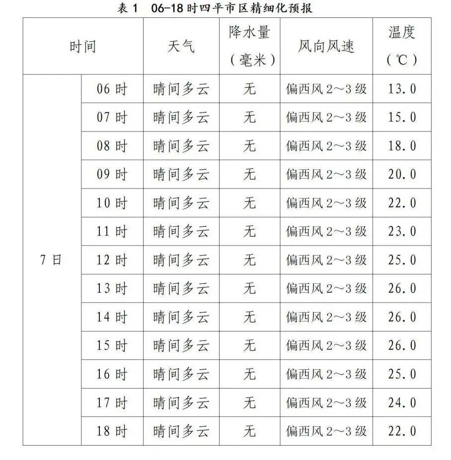 平邑县天气在线 平邑县天气在线