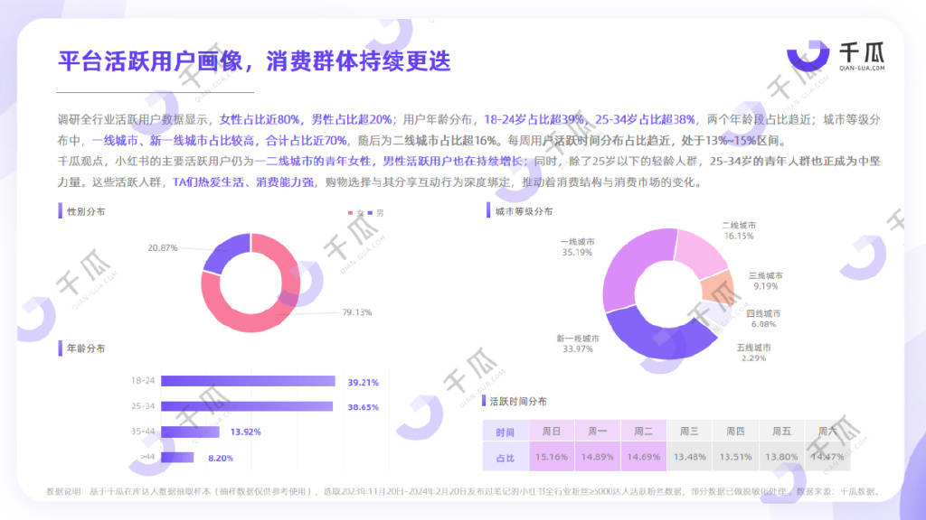 小红书要和红果「抢女人」了