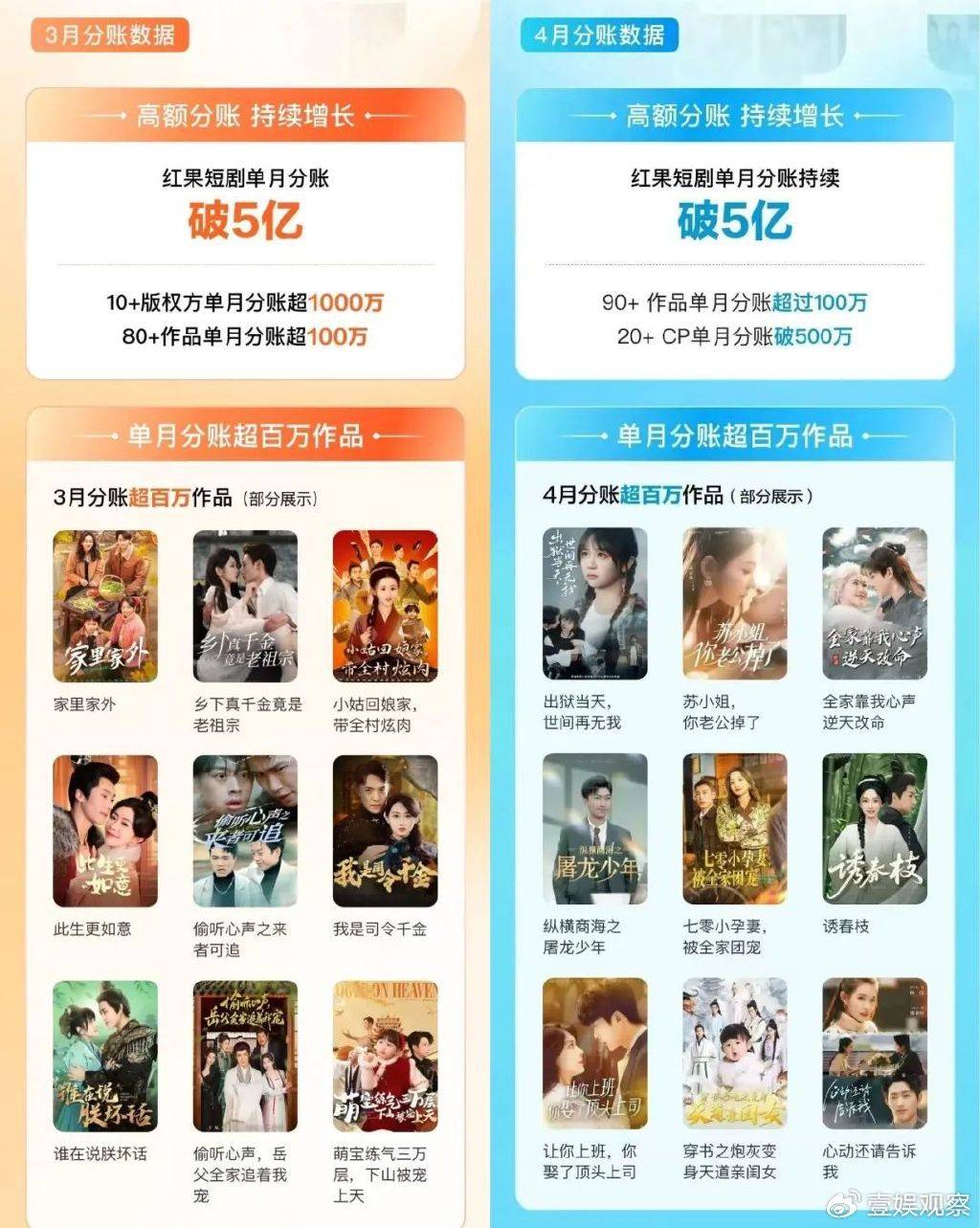 小红书要和红果「抢女人」了