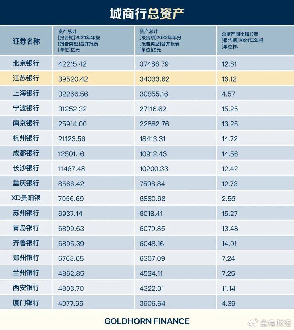 苏超带不动江苏银行