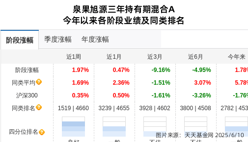 科达利连跌4天，泉果基金旗下1只基金位列前十大股东