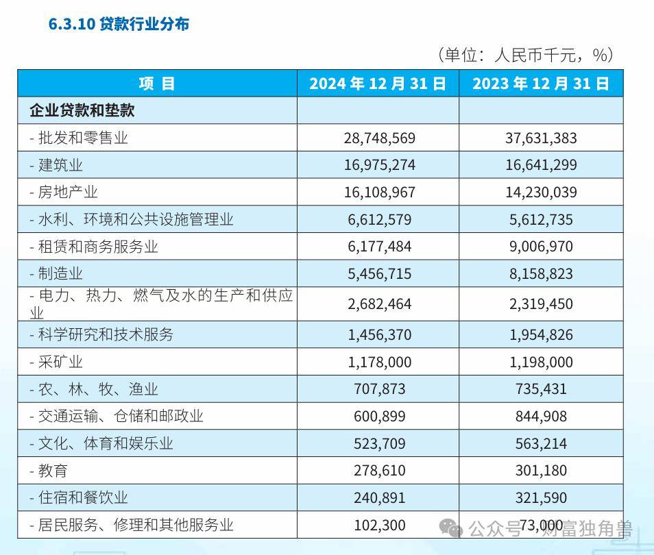 15亿债务悬疑:廊坊银行与荣盛发展以物抵债背后的年报迷局(图2)