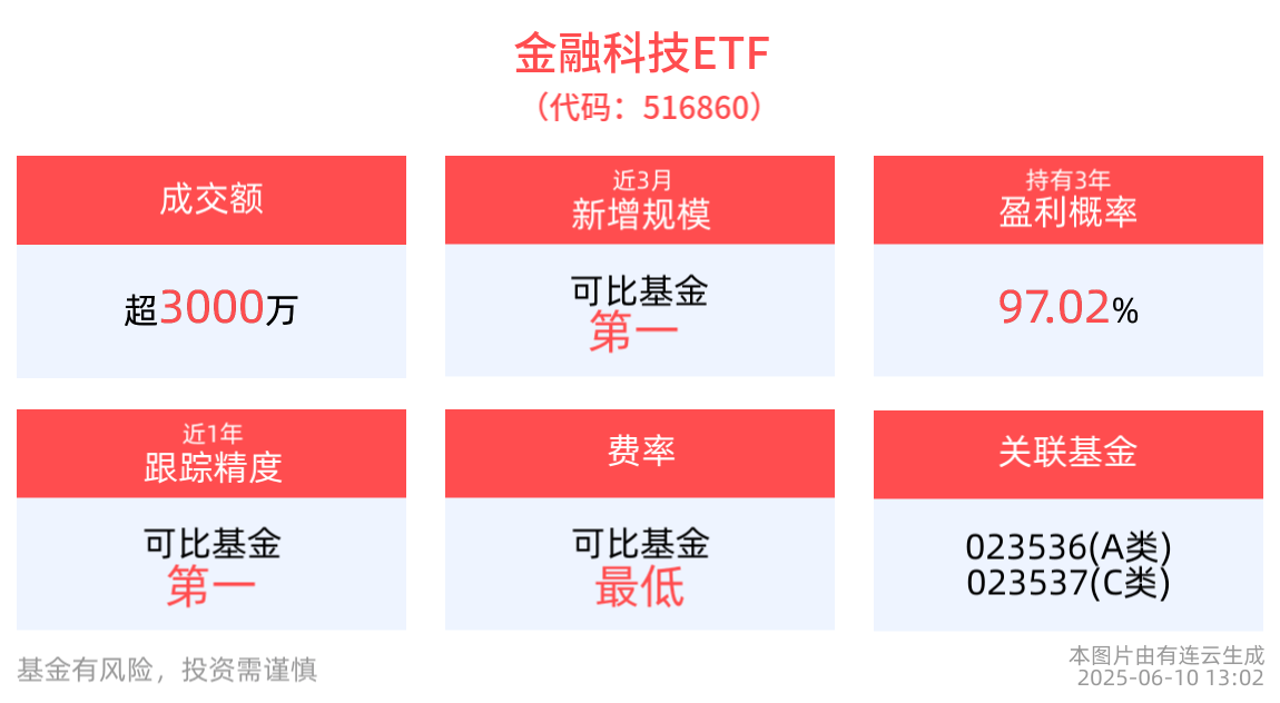 可比金融网__区块链金融科技区别
