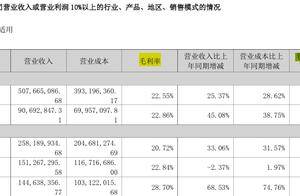超捷股份毛利率逐年下滑遭追问，称已完成商业火箭产线建设