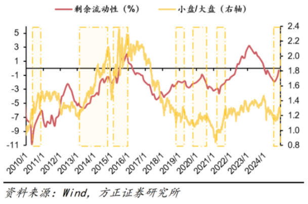 流动性+政策+科技三箭齐发！小盘牛还有多少空间？