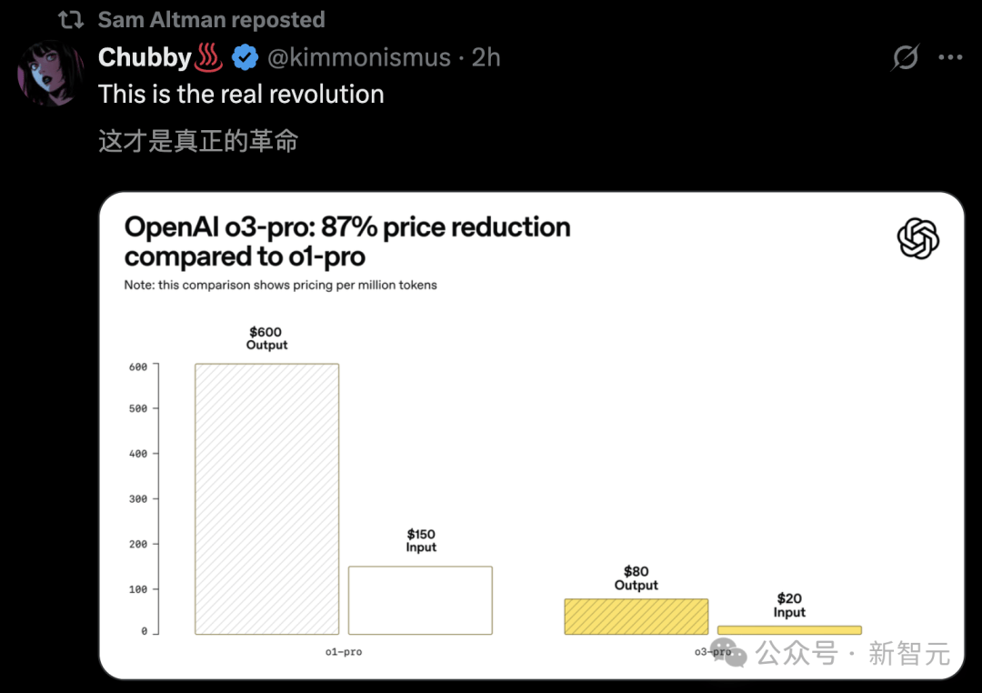 刚刚，OpenAI最强推理模型o3-pro诞生！碾压Gemini 2.5 Pro击穿底价
