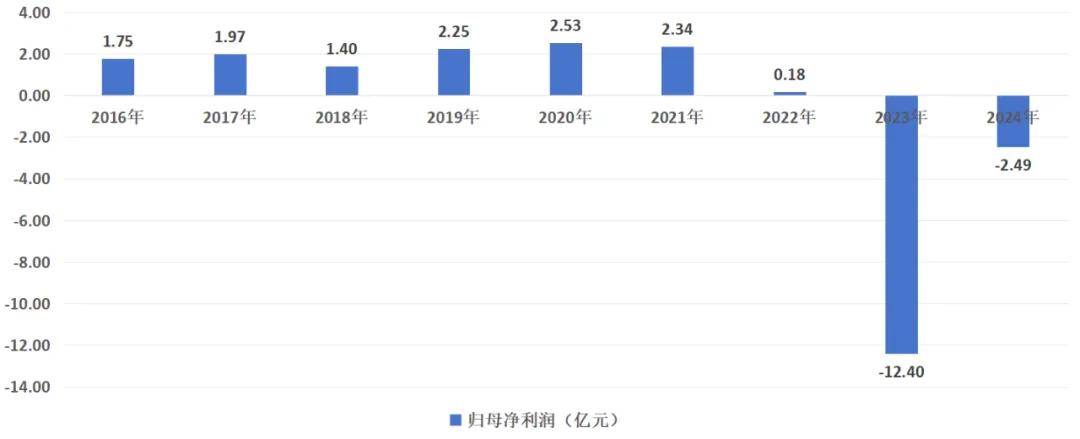 机构爆吹的“神药”，可能只是常山药业的“梦幻泡影”