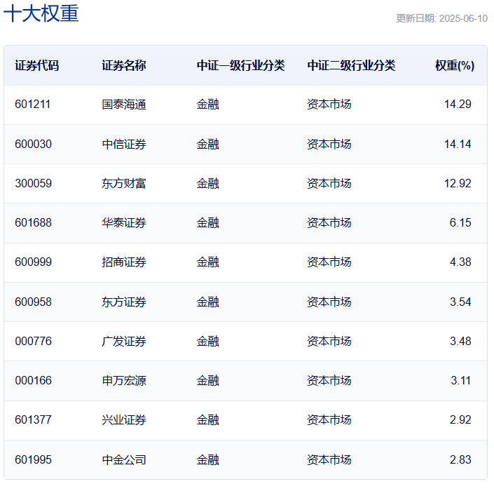 _板块指数共振_板块和指数共振是什么意思