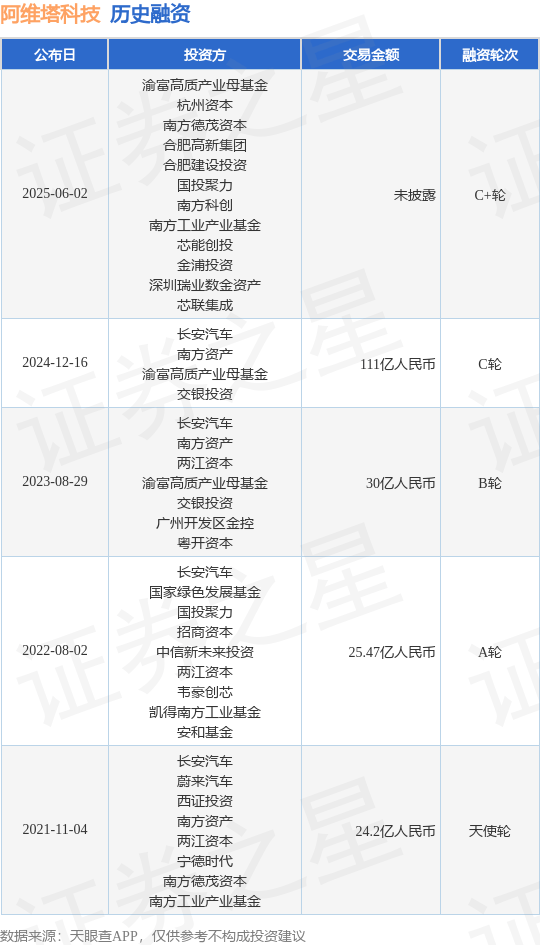 _重庆渝科科技有限公司_重庆渝科资产评估有限公司