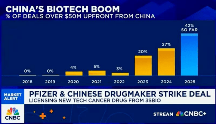 百亿BD，为中国临床质量正名