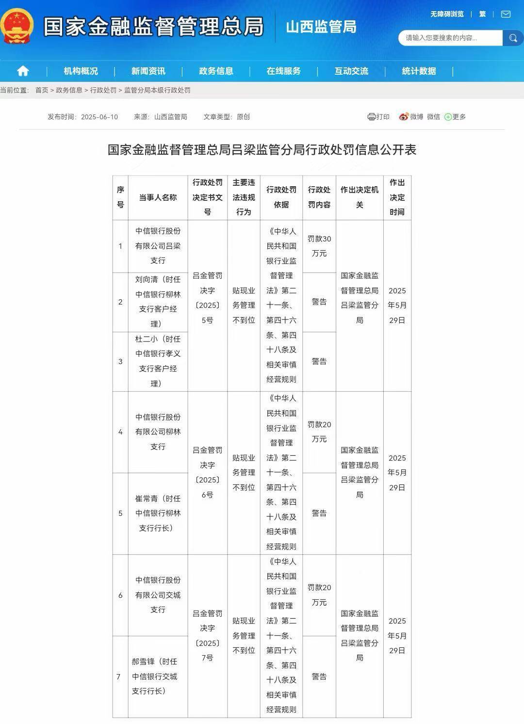 中信银行多家分行遭监管处罚 今年合计处罚达500万元
