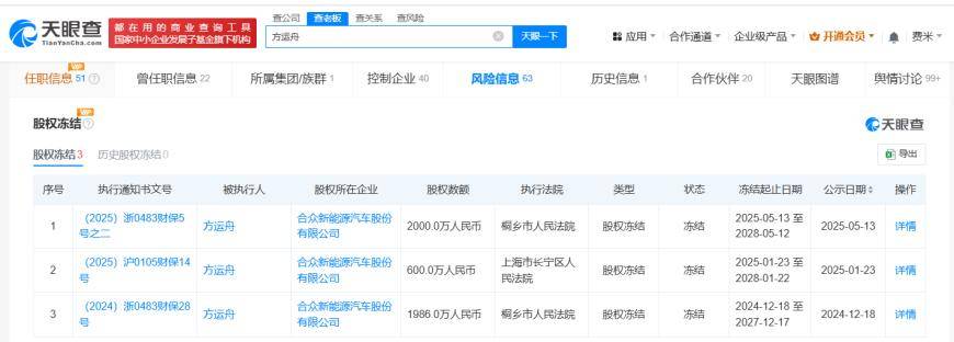 方运舟所持哪吒汽车股权已被全部冻结