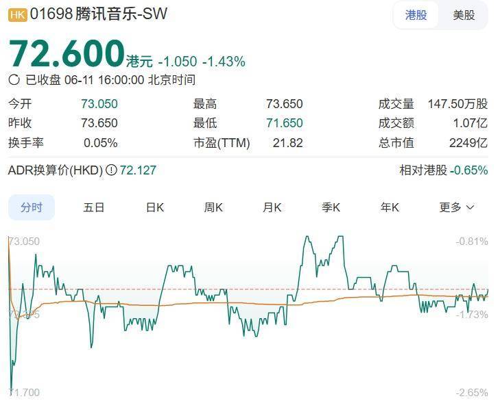 28.5亿美元“卖身”腾讯音乐，喜马拉雅估值缩水30%