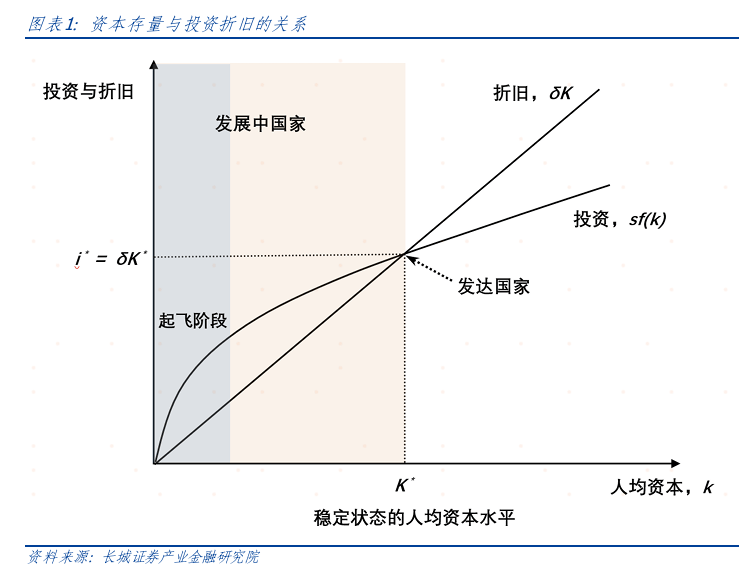 为什么要转型为消费驱动型社会？