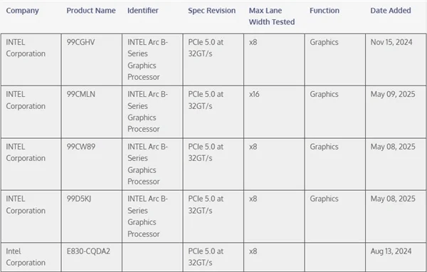 英特尔更新、更强锐炫独显现身，首次用上PCIe 5.0x16