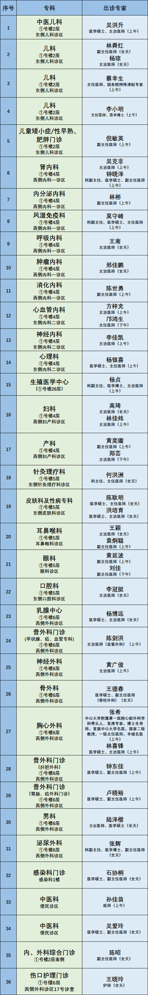 关于北京胸科医院专家名单黄牛挂号方便快捷的信息
