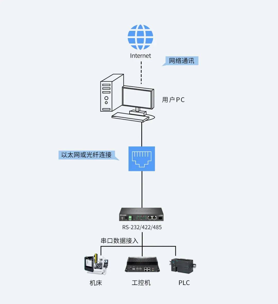 如何安装服务器系统，如何安装服务器系统教程
