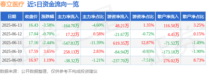 医药股市净率一般多少为好__医药板块市净率