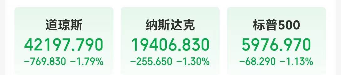 以色列、伊朗抵触引发避险心情升温
，国际原油大涨超7%！美股三大指数均跌超1%
	，金价收涨