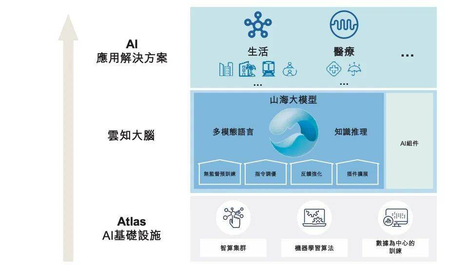 五年后四个IPO！香港股票的“第一股股票”会来