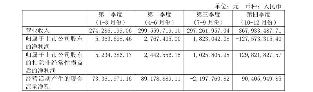 刚完成整改又收警示函，“假发大王”瑞贝卡面临内控业绩双重挑战_刚完成整改又收警示函，“假发大王”瑞贝卡面临内控业绩双重挑战_