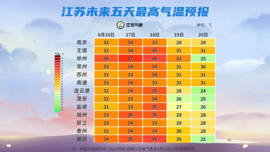 详细天气