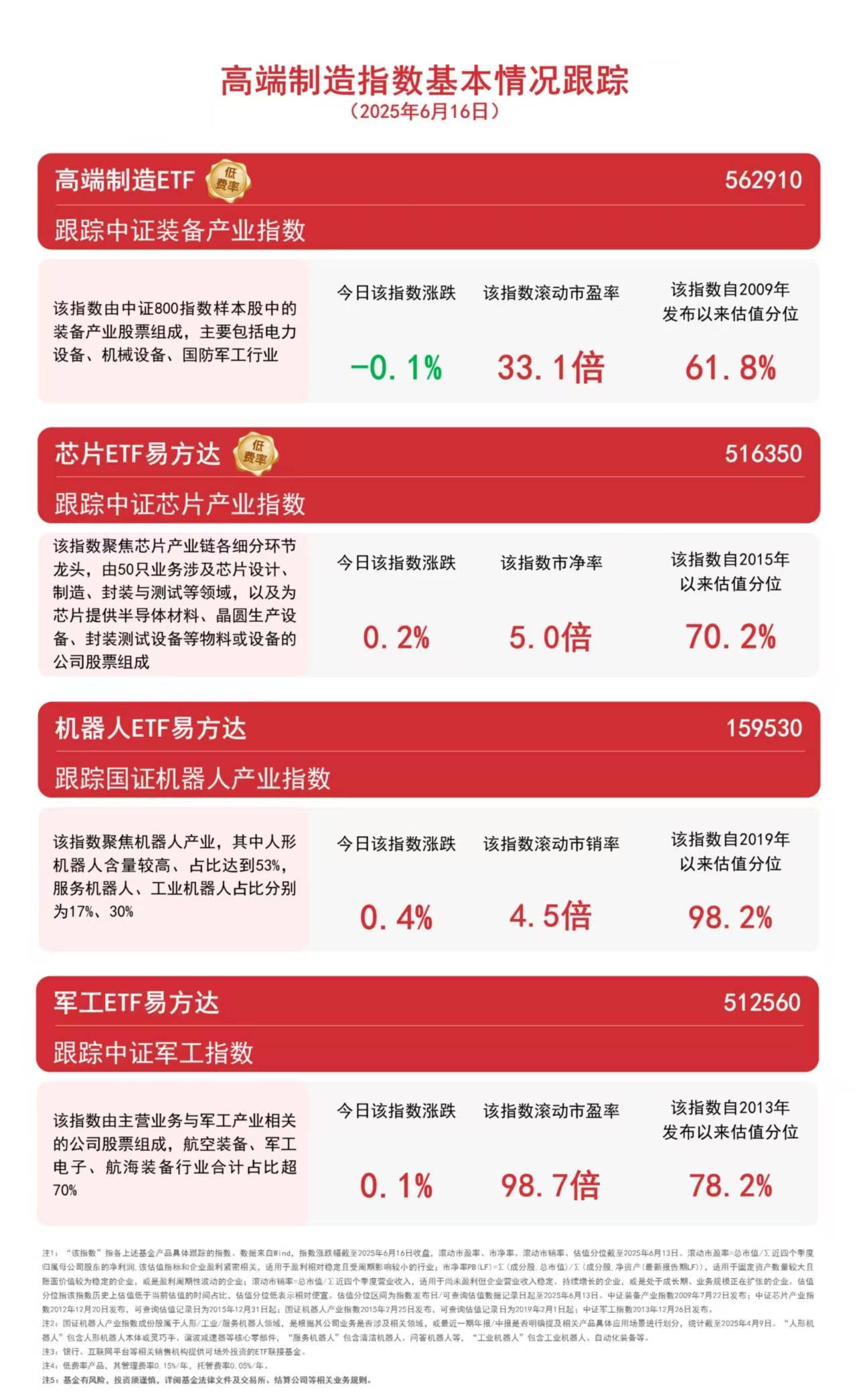 机构称养老机器人前景广阔，机器人ETF易方达（159530）助力布局产业龙头