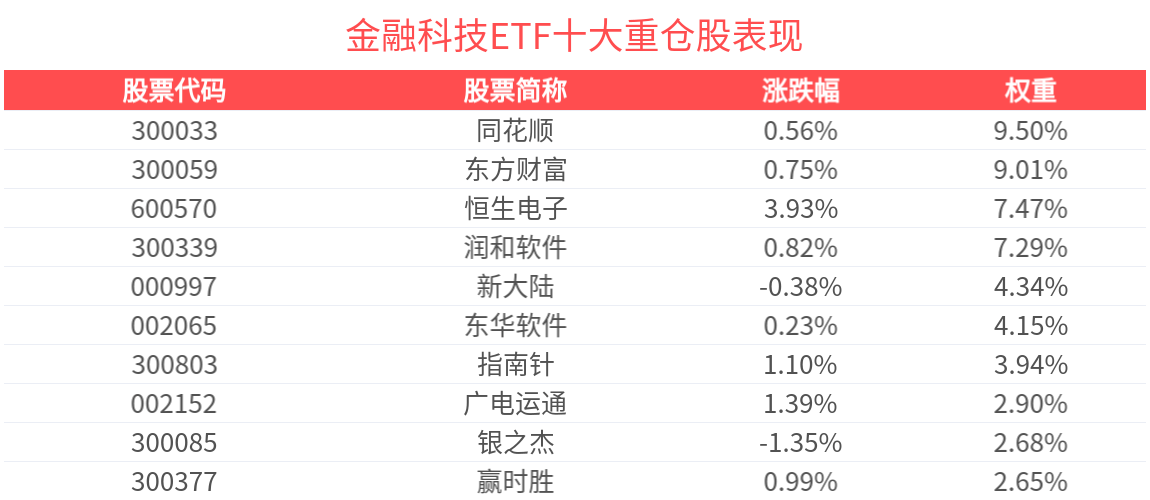_科技板块涨跌规则_科技板块涨停是多少