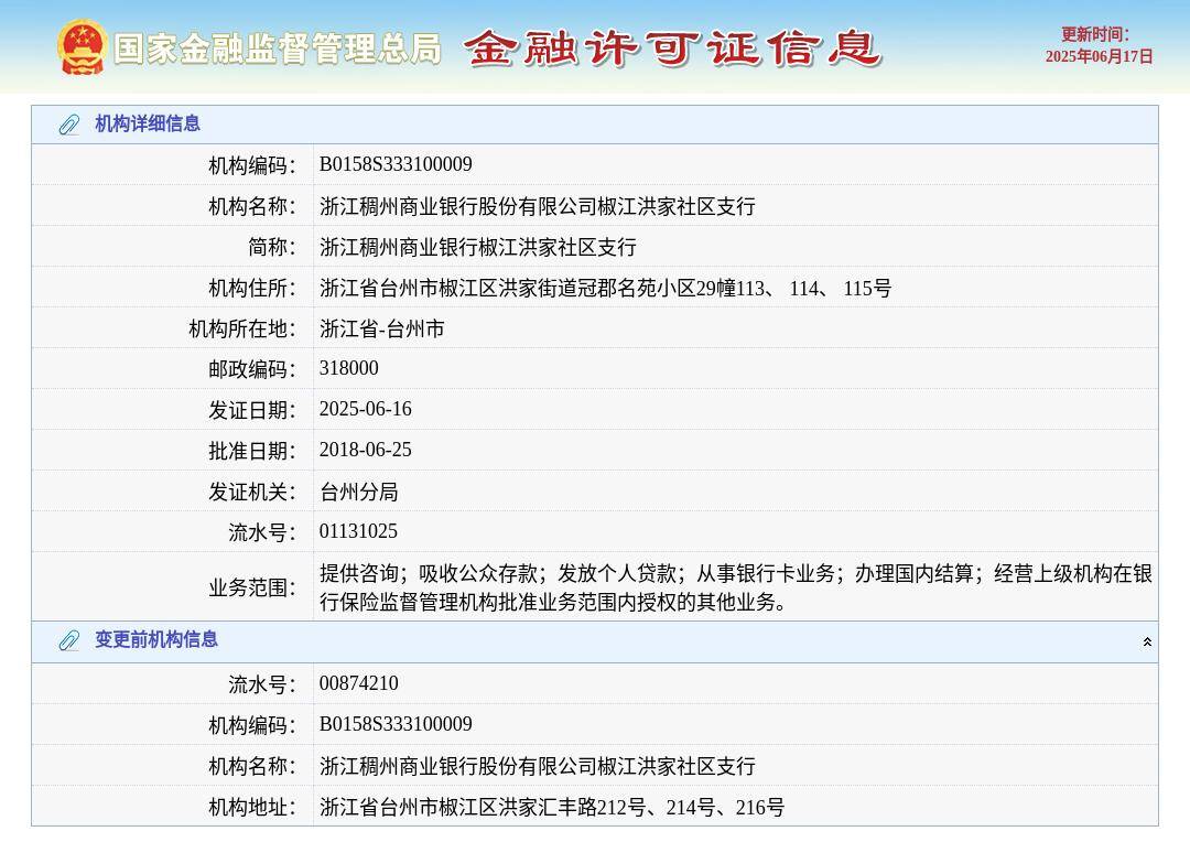 浙江稠州商业银行股份有限公司椒江洪家社区支行换发金融许可证,发证日期2025年6月16日_机构_信息_业务