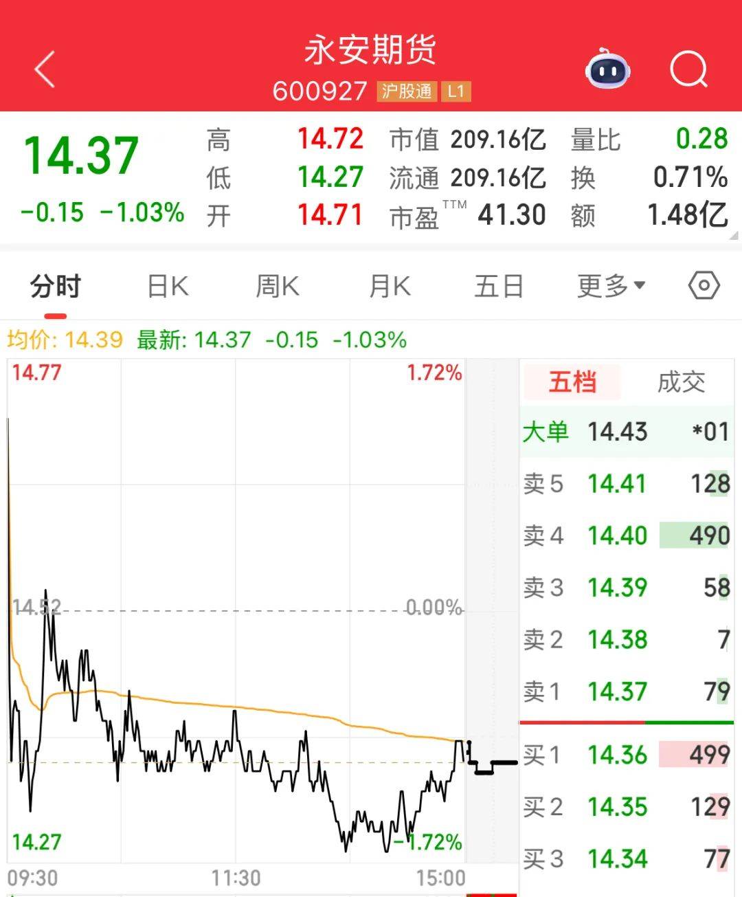 经理聘任合同__80后最大的官有几个