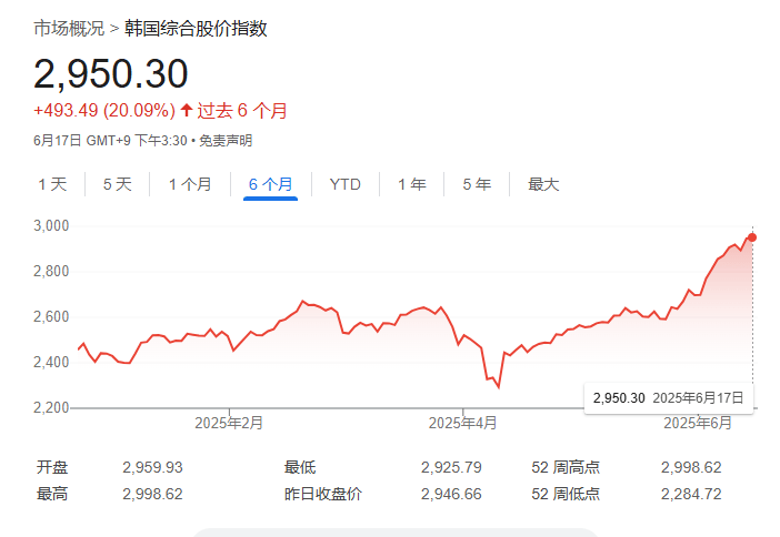 亚洲市场汹涌资本潮！全球对冲基金交易跃升，你还不行动？