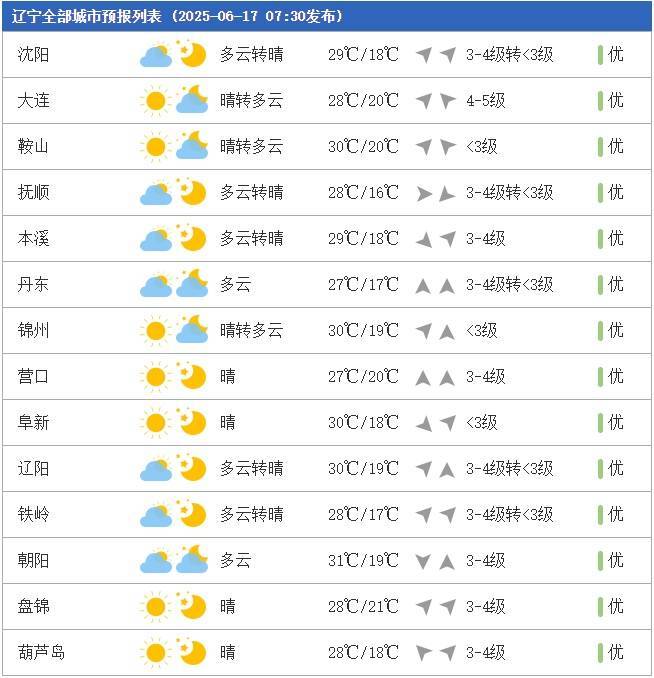 辽宁大石桥天气预报预报