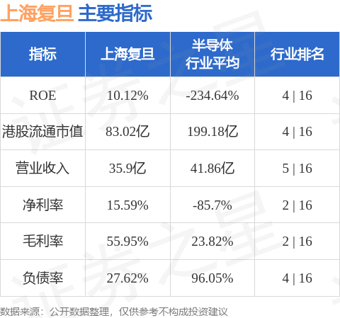 上海复旦(01385.HK)：张卫获委任为第十届董事会董事长并兼任总经理